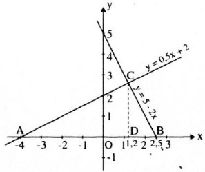 Bạn có muốn nắm vững kiến thức này để giải được các bài toán hàm số đơn giản hay không? Hãy cùng đến với hình ảnh liên quan đến đồ thị hàm số y=ax+b để học tập và rèn luyện kỹ năng của mình.